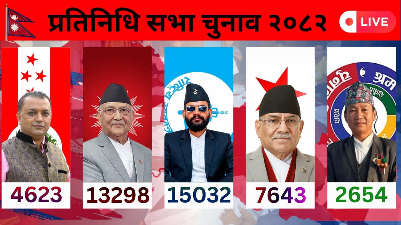 NEPAL ELECTION 2082 LIVE UPDATE VOTE COUNTS | प्रतिनिधिसभा निर्वाचन 2082 VOTING COUNT LIVE | मत गणना