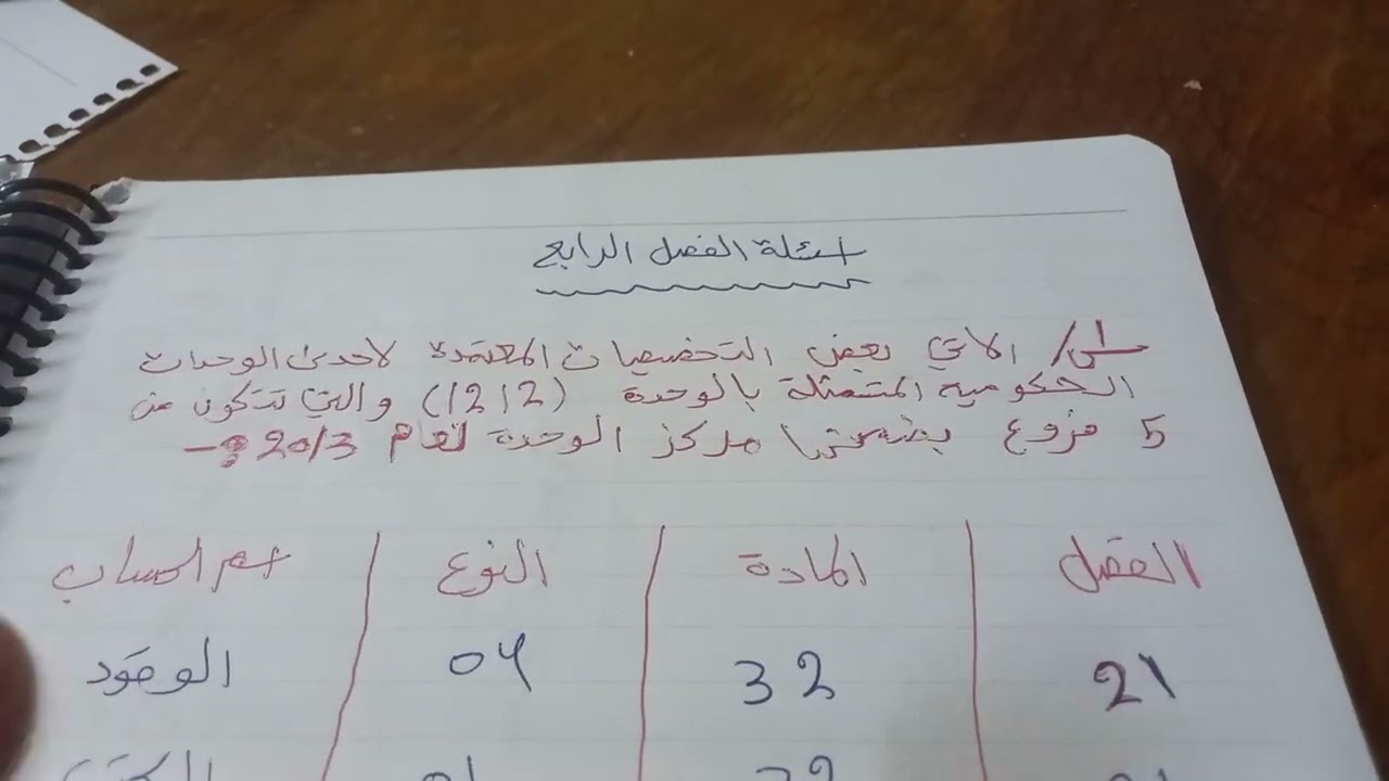 محاسبة الحكومية الفصل الرابع (مشاكل تنفيذ الموازنة العامة للدولة) (2)