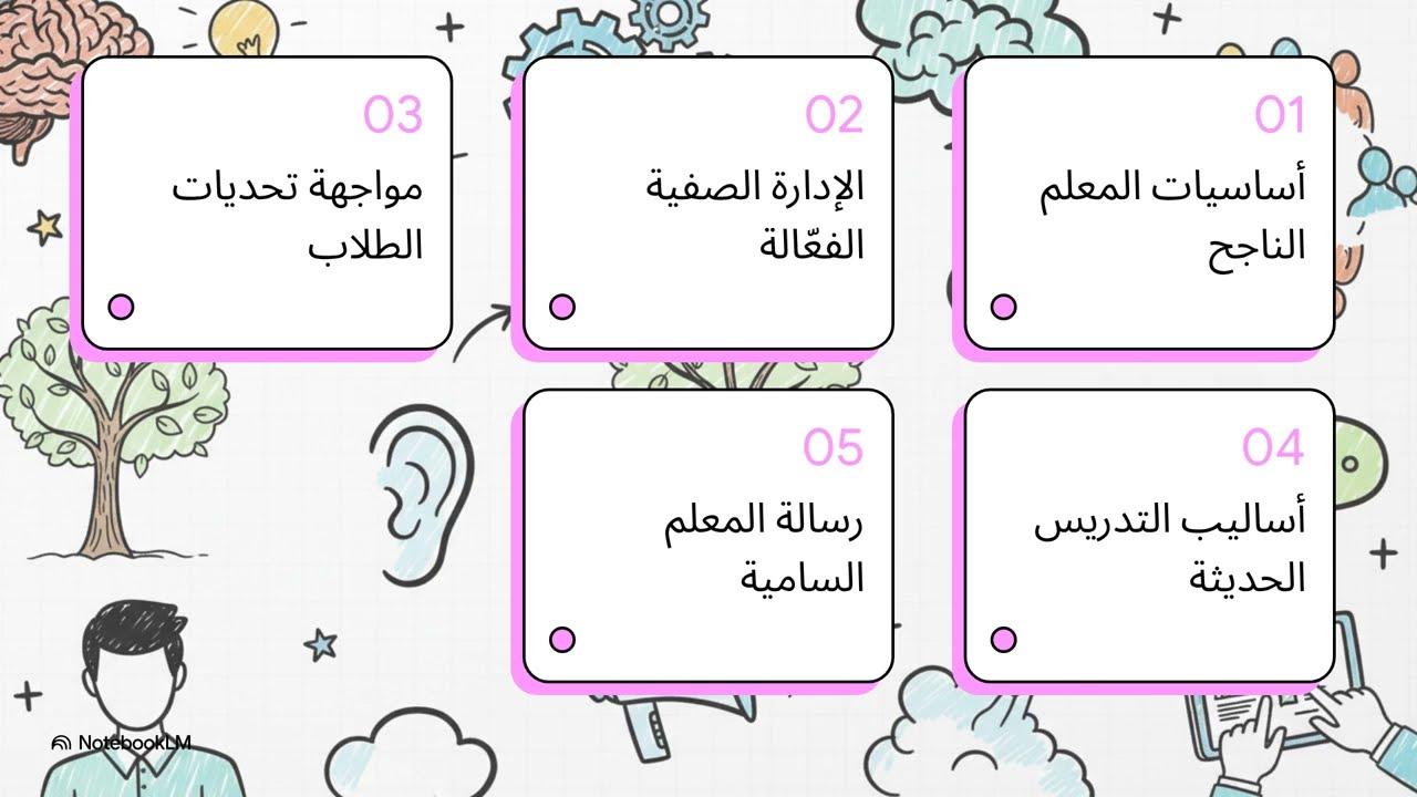50 سؤال تربوي متوقع في امتحان الجهاز المركزي (بالإجابات النموذجية)