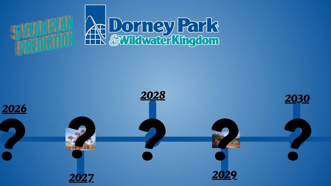 My Dorney Park 5 year plan Prediction 2026-2030