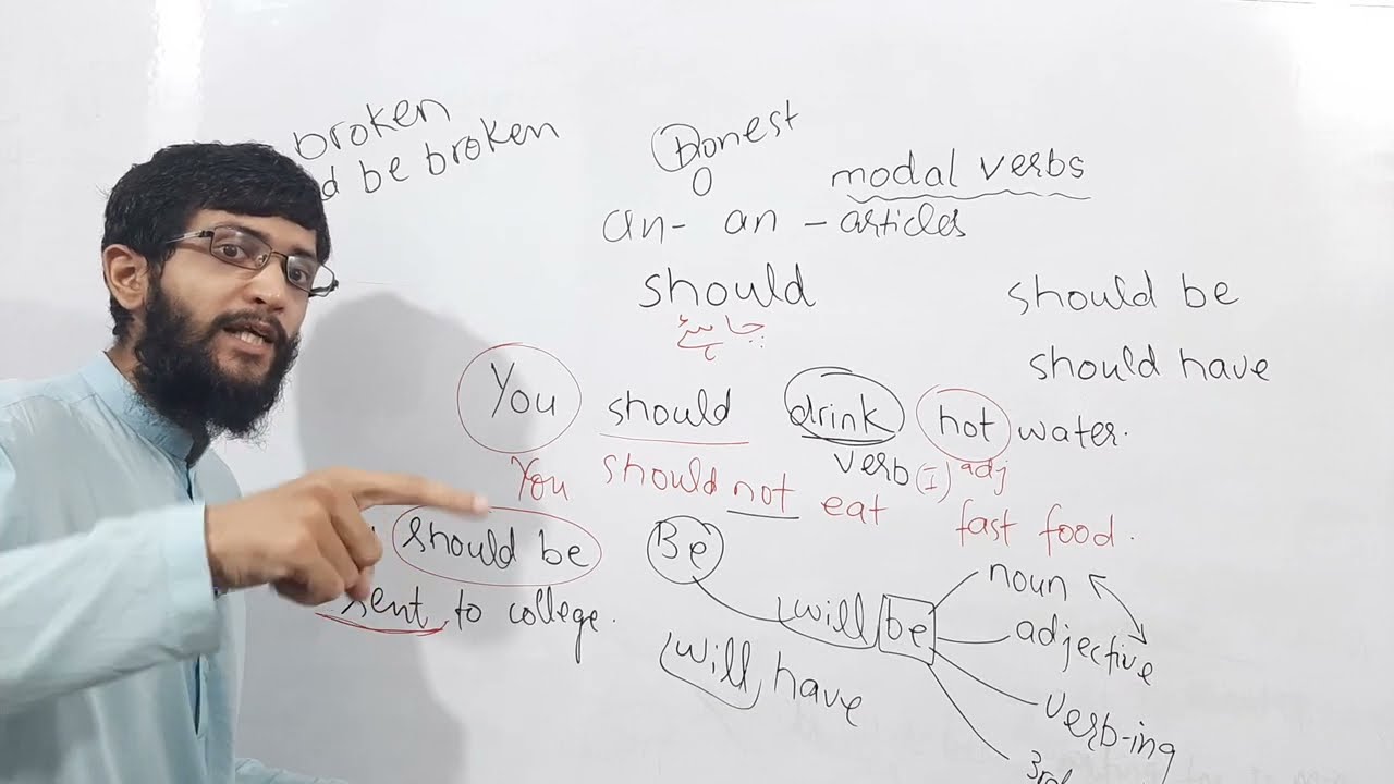 Lecture 108/120 Should vs Should be Should Have | English Grammar | Learn English | Urdu/Hindi