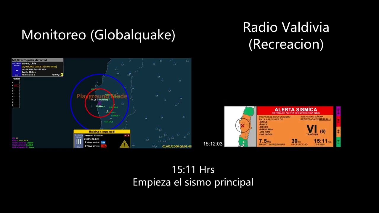 THE GREAT VALDIVIA EARTHQUAKE OF 1960 FICTITIOUS MONITORING BY GLOBALQUAKE