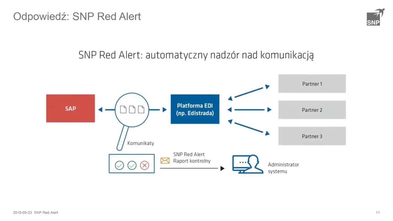 Monitoruj poprawność komunikacji EDI z SAP dzięki All for One Red Alert