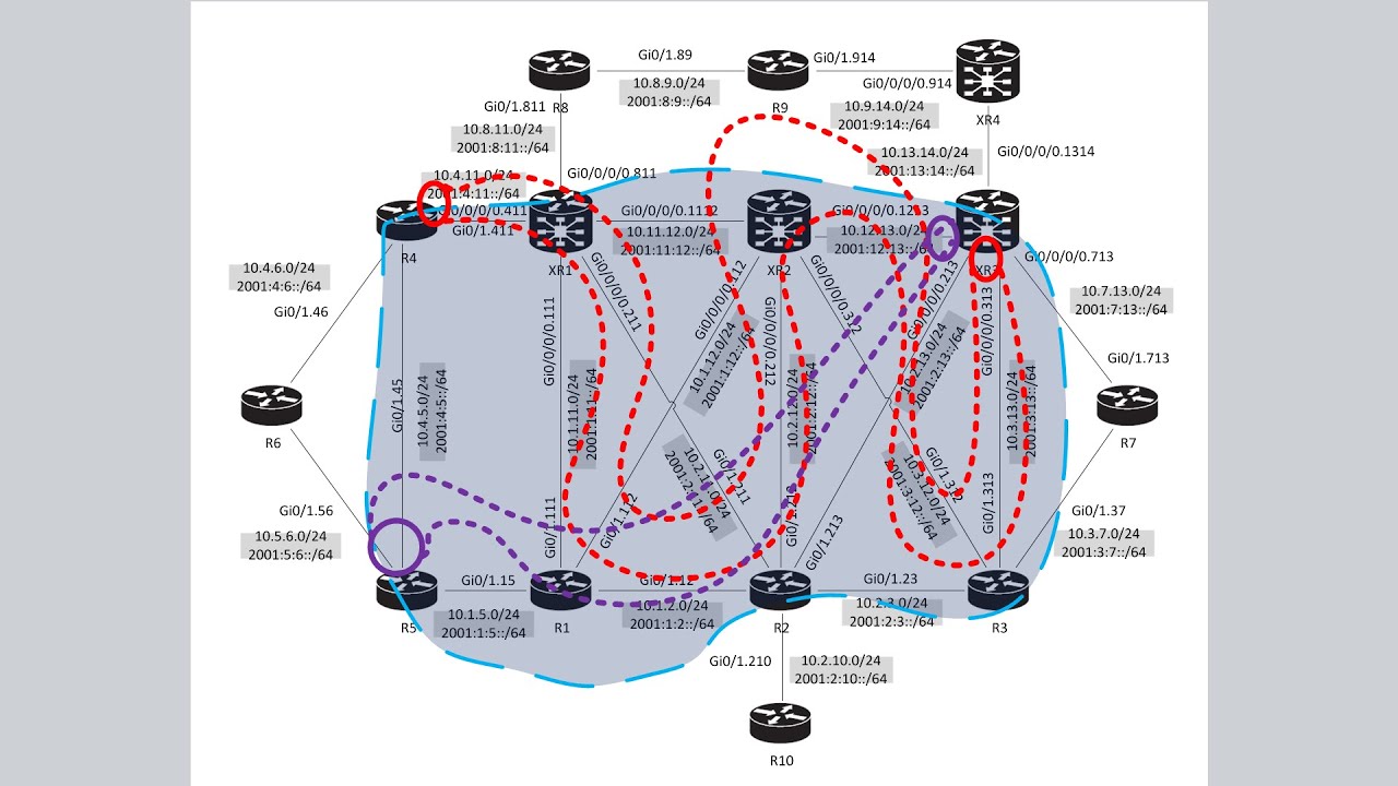 MPLS-TE Forwarding Adjacency (Spanish)