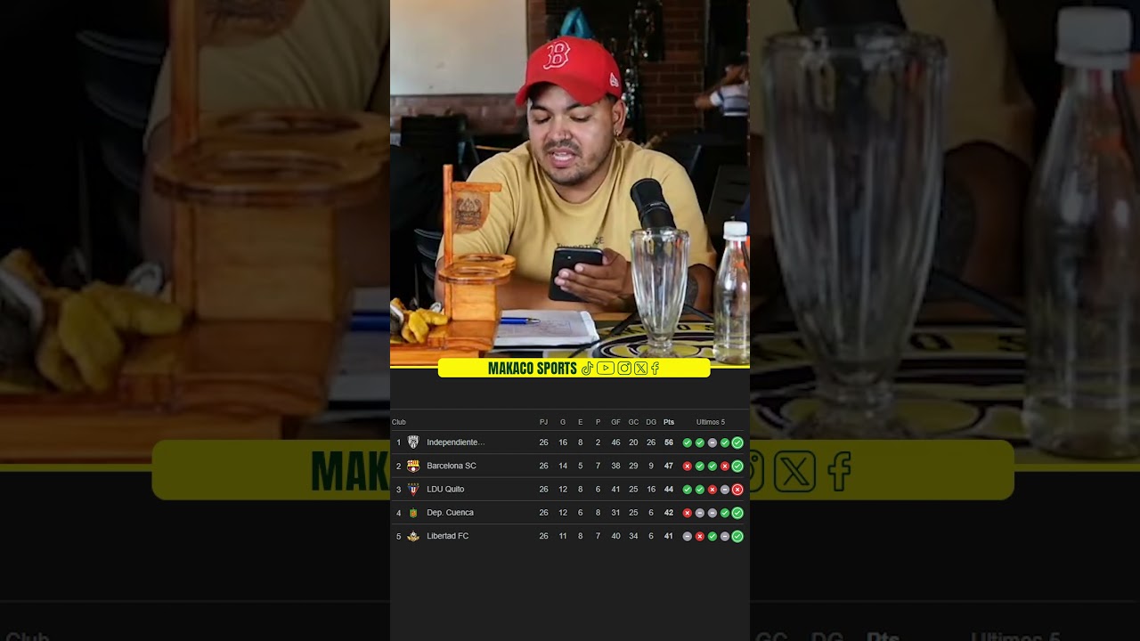 🏁 &iquest;Qu&eacute; pasar&iacute;a si hoy termina la Liga Ecuabet?#LigaEcuabet #F&uacute;tbolEcuatoriano #FinDeTemporada