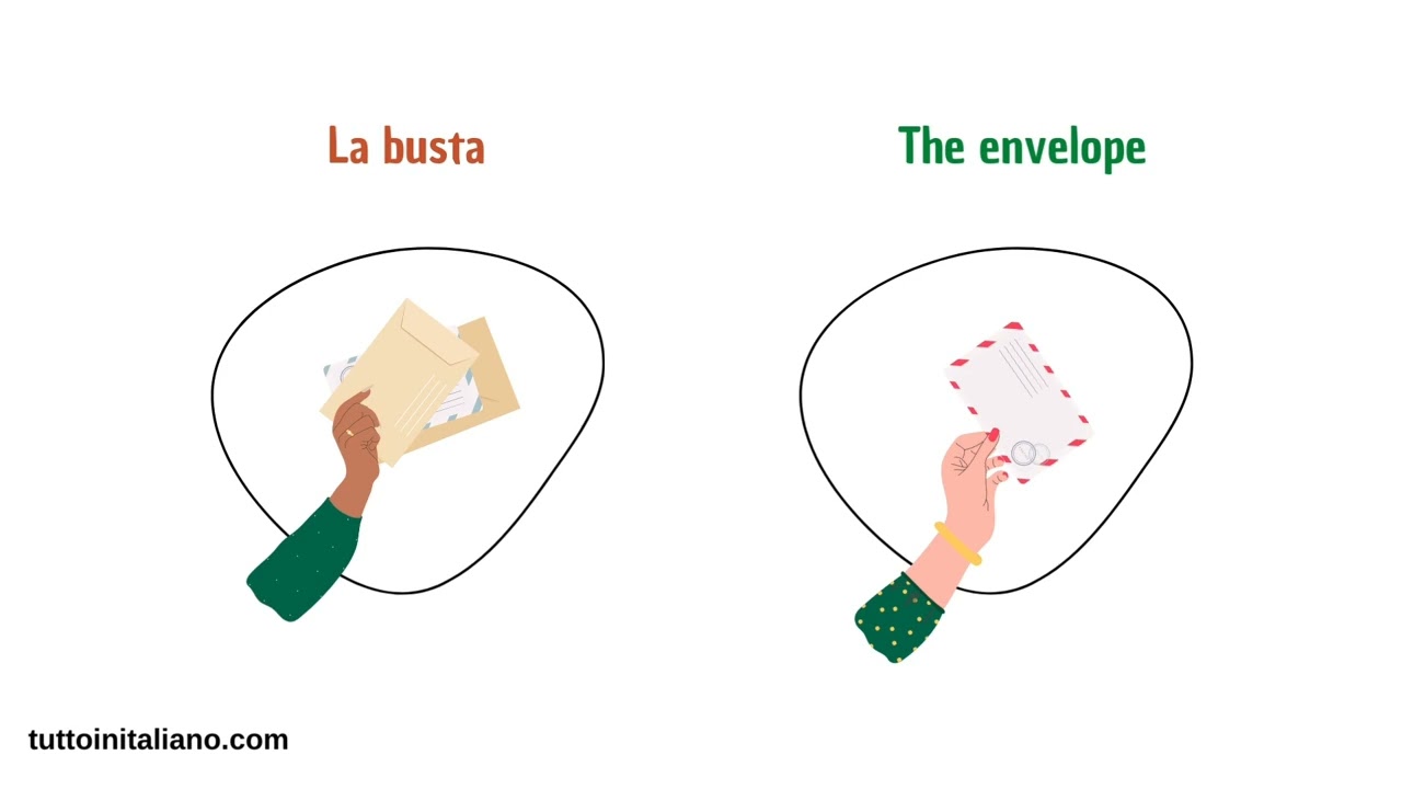 Learn Italian vocabulary The city part 5 ( L’ufficio postale, The post office ).