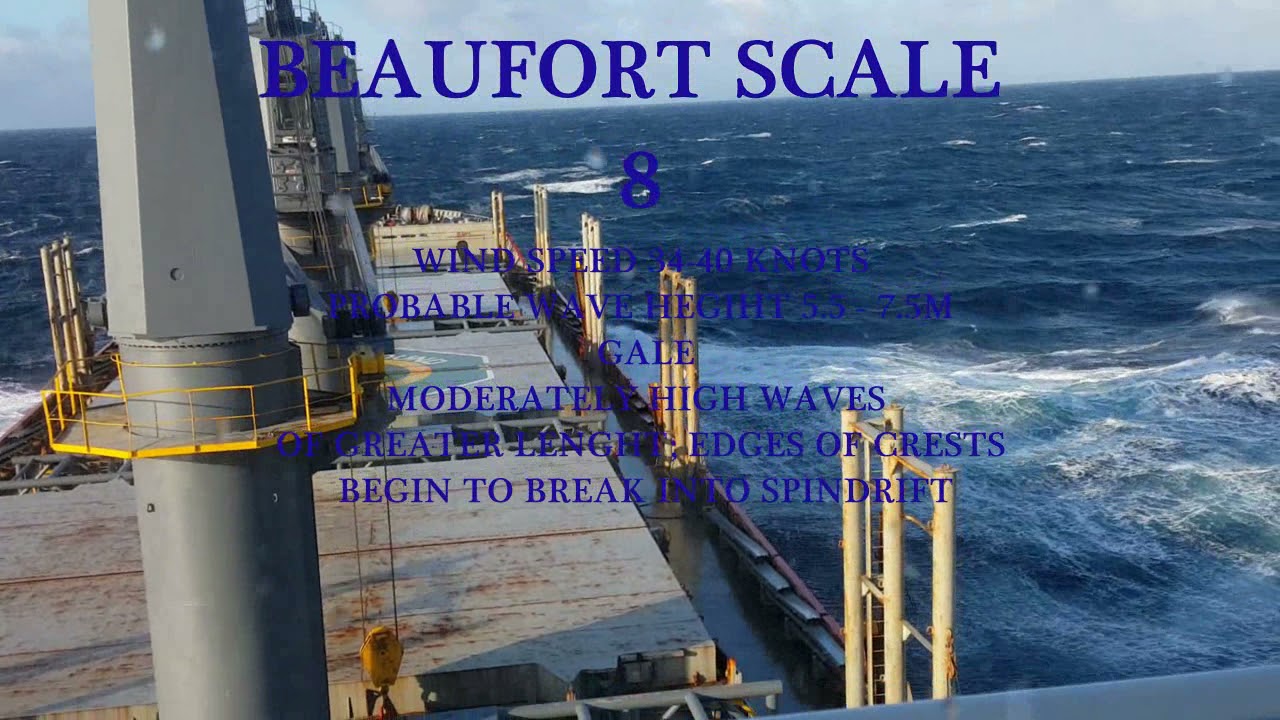 Beaufort Scale 0 - 12 Crossing Pacific Ocean