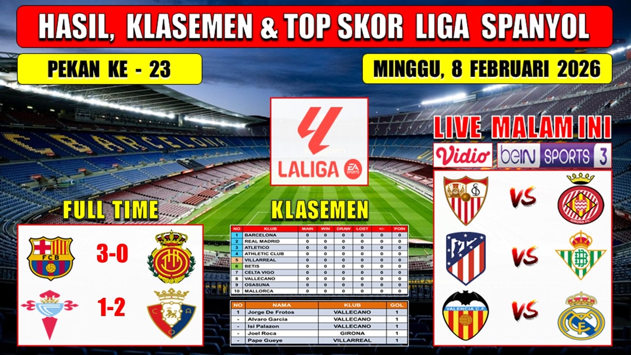 Hasil Liga Spanyol Tadi Malam ~ BARCELONA vs MALLORCA ~ CELTA vs OSASUNA ~ Laliga 2026 Pekan Ke 23