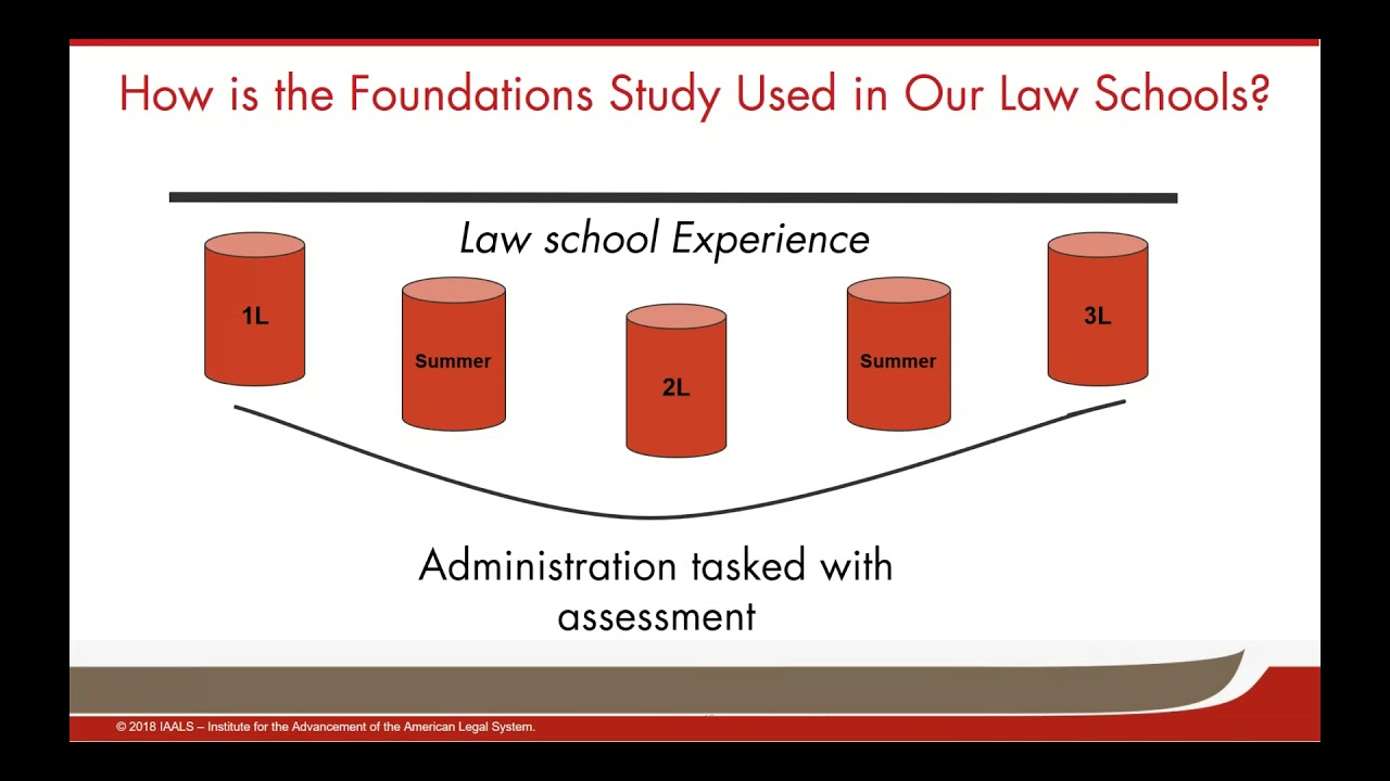 A Teaching Roundtable – Building Foundations for Practice in Law School