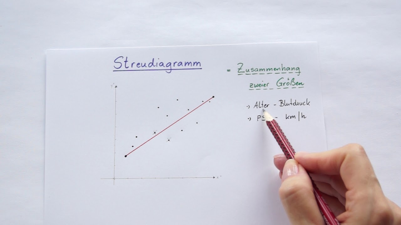 Streudiagramm