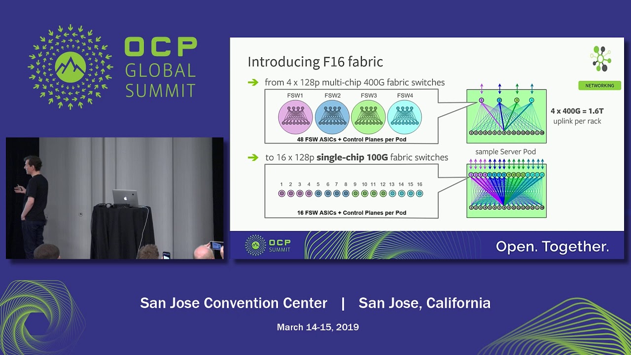 OCPSummit19 - EW: Networking: Hardware: The New Facebook DC Topology