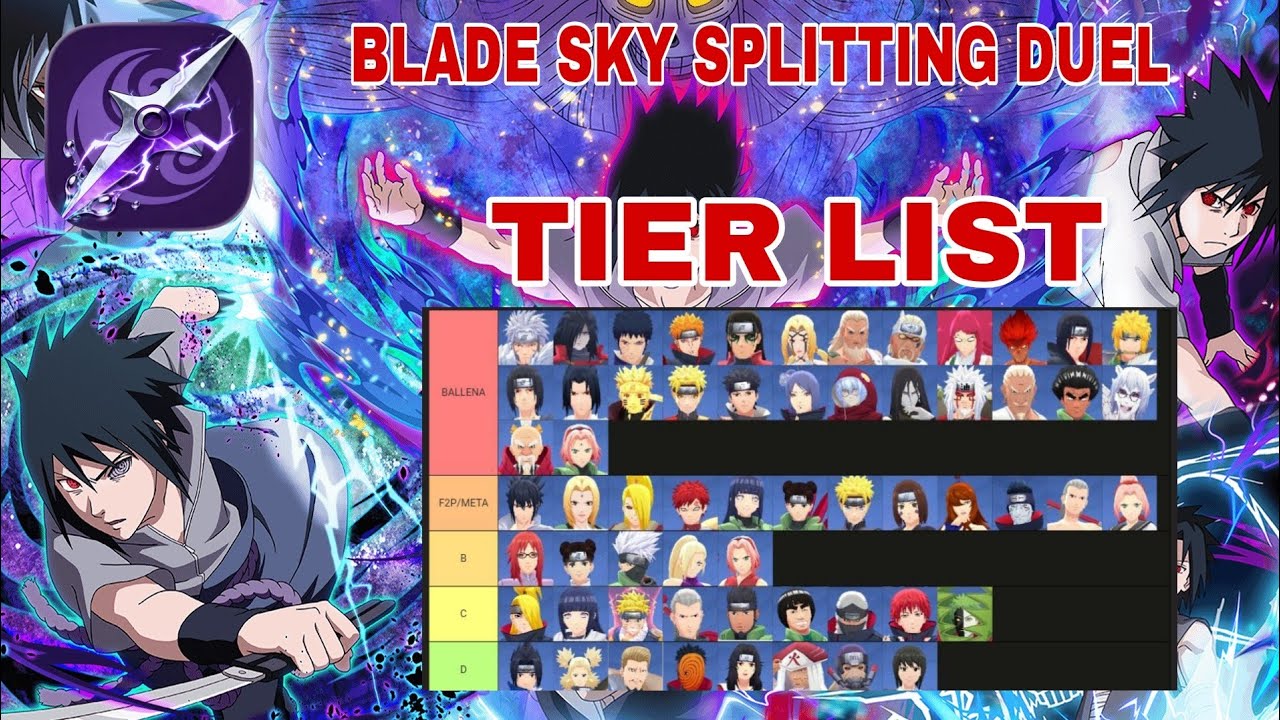 Blade Sky Splitting Duel & Character Tier List | Tier List Blade Sky Splitting Duel | RPG Game