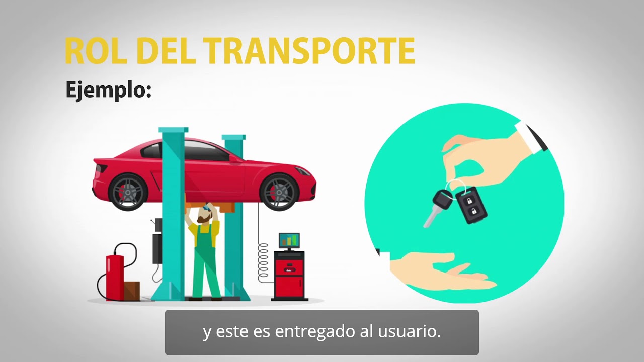 Video: Cadena de Suministro