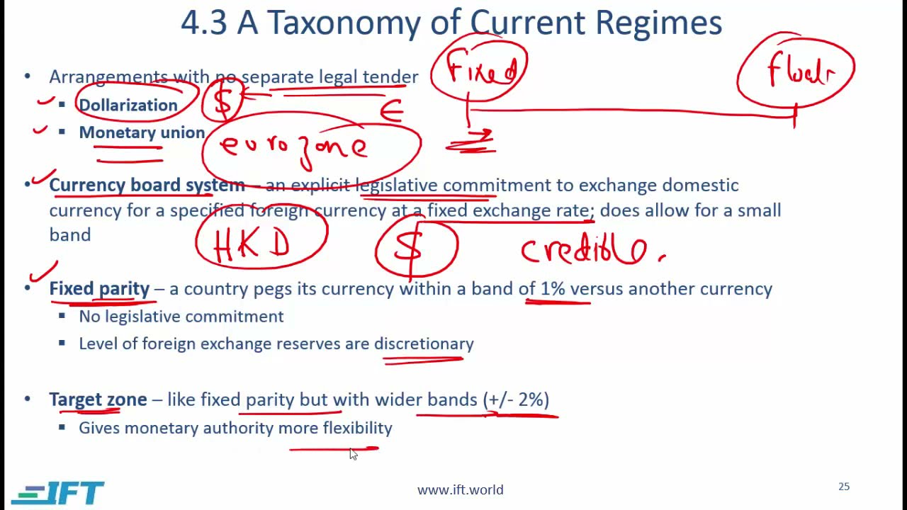 Level 1 CFA Economics: Currency Exchange Rates-Lecture 5