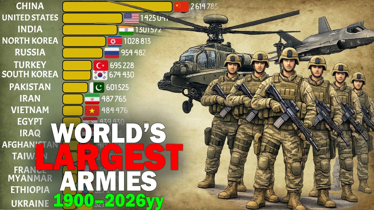 World&rsquo;s Largest Armies by Troop Numbers (1900&ndash;2026)