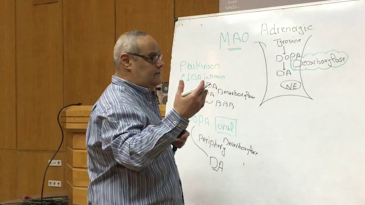 Adrenergic pharmacology 2019: 1- Drugs Affecting Synthesis & release of NE