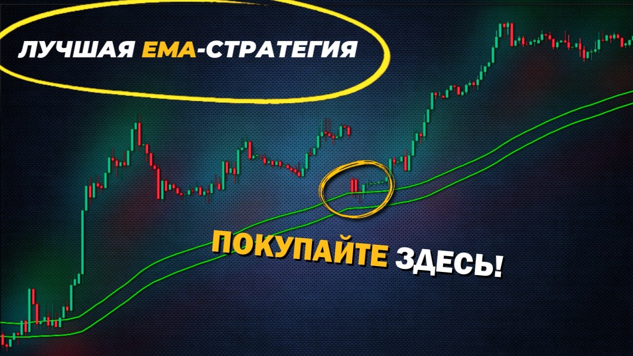Мое полное руководство по стратегии торговли на откате по EMA!