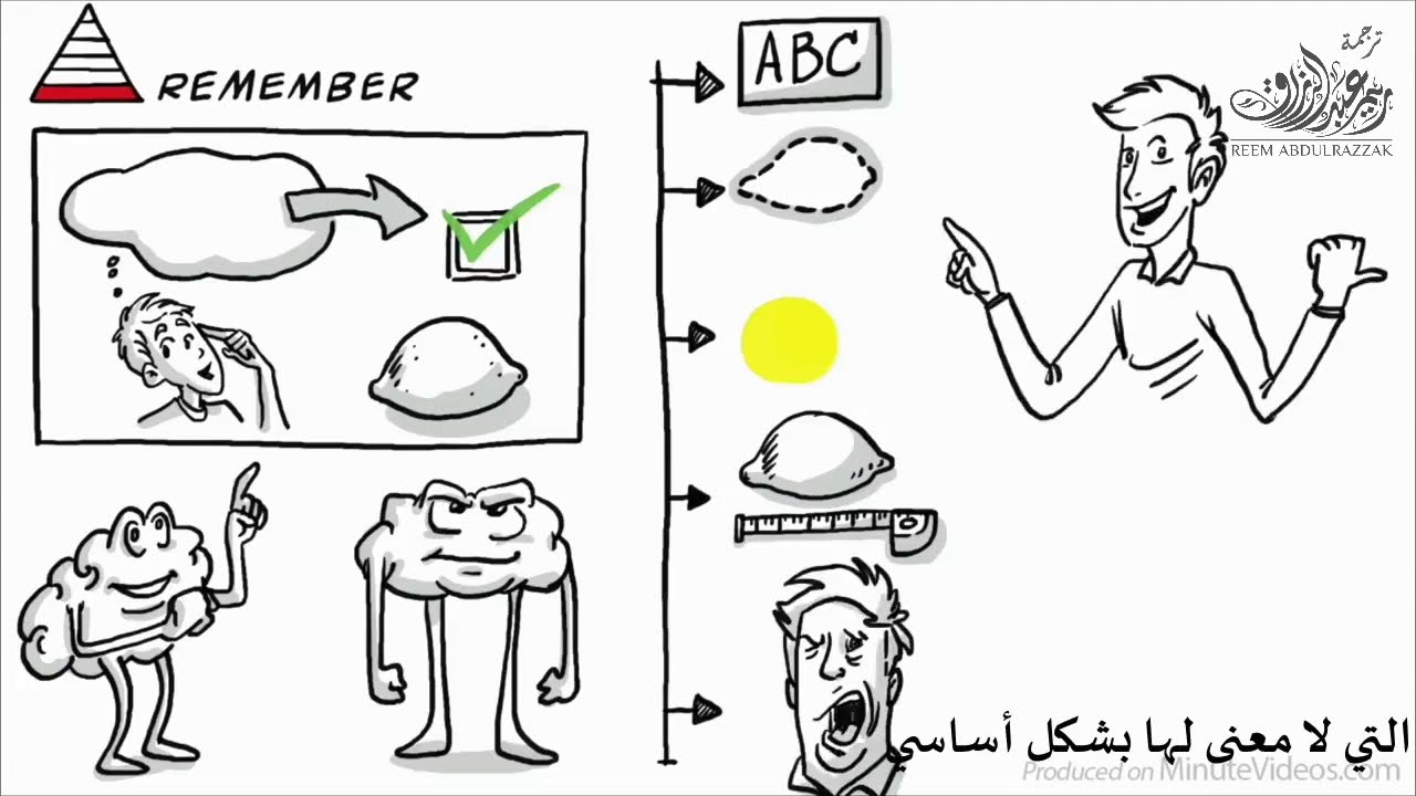 تصنيف بلوم مترجم باللغة العربية