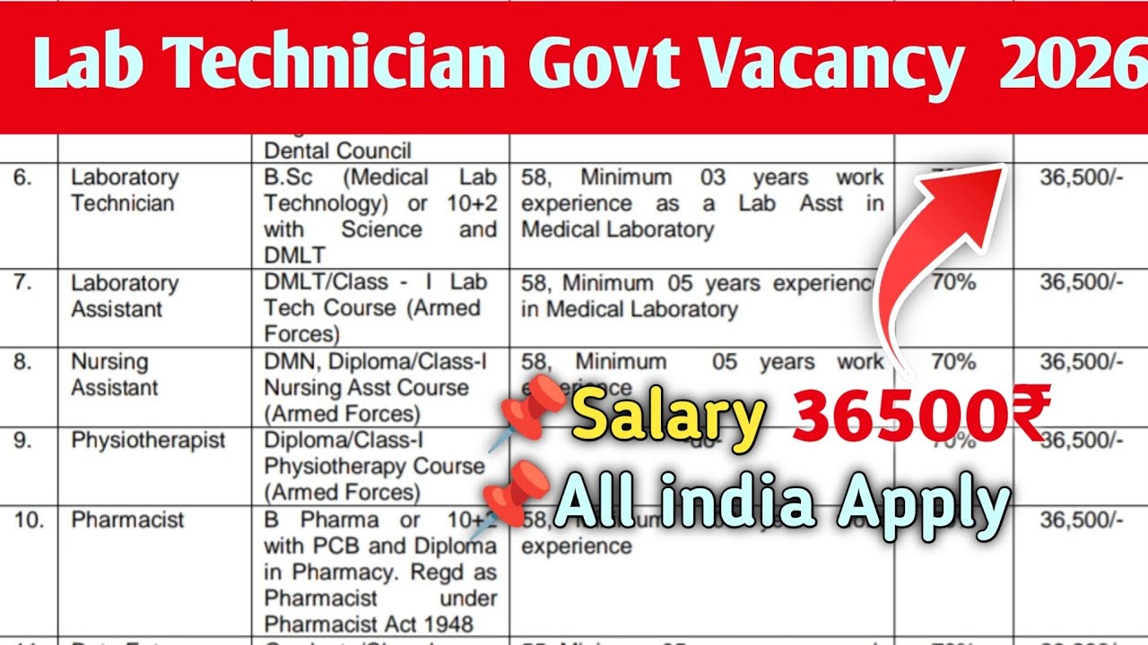 Lab Technician government vacancy 2026 || dmlt govt vacancy || bmlt vacancy