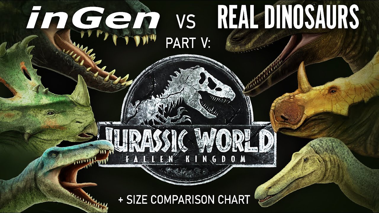Jurassic World: Fallen Kingdom.  InGen VS Real Dinosaurs. PART 5/7 : . Size comparison and data