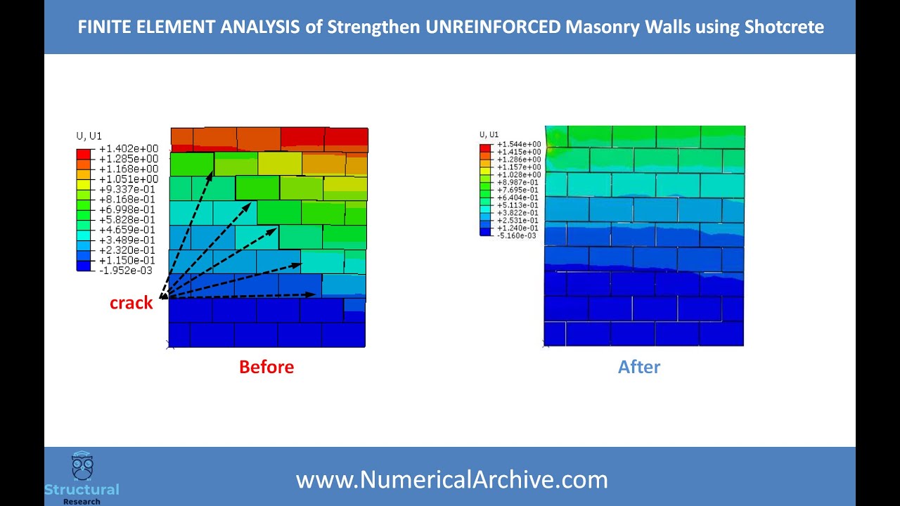 Analysis of Unreinforced Masonry Walls Strengthen by Concrete Shotcrete using ABAQUS