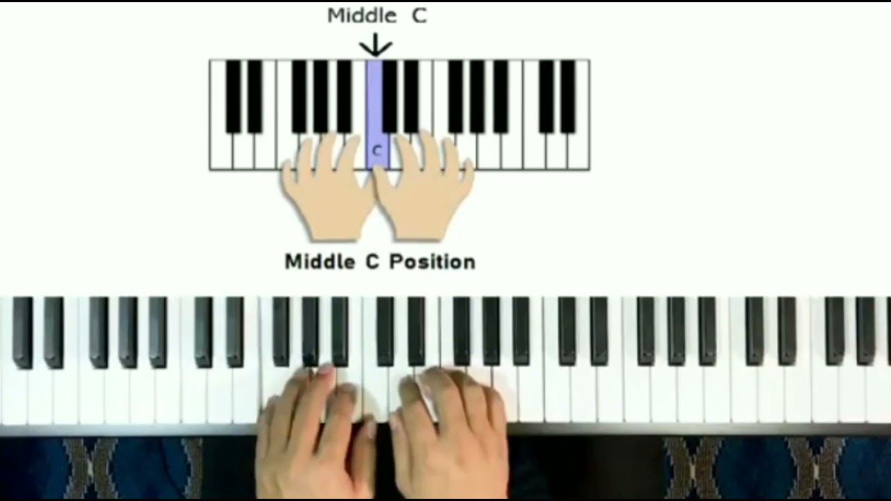 Piano Keyboard Lessons 1 အခြေခံ နေ့တိုင်းသင်ပေးမှာမို့Like &Subscried လုပ်ထားပါ