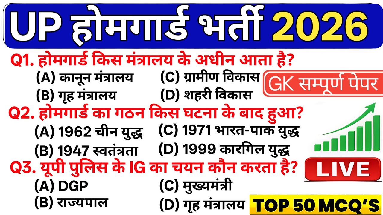 UP Home Guard 2026 GK  Complete video|Most Important GK MCQ Exam में आने वाले प्रश्न