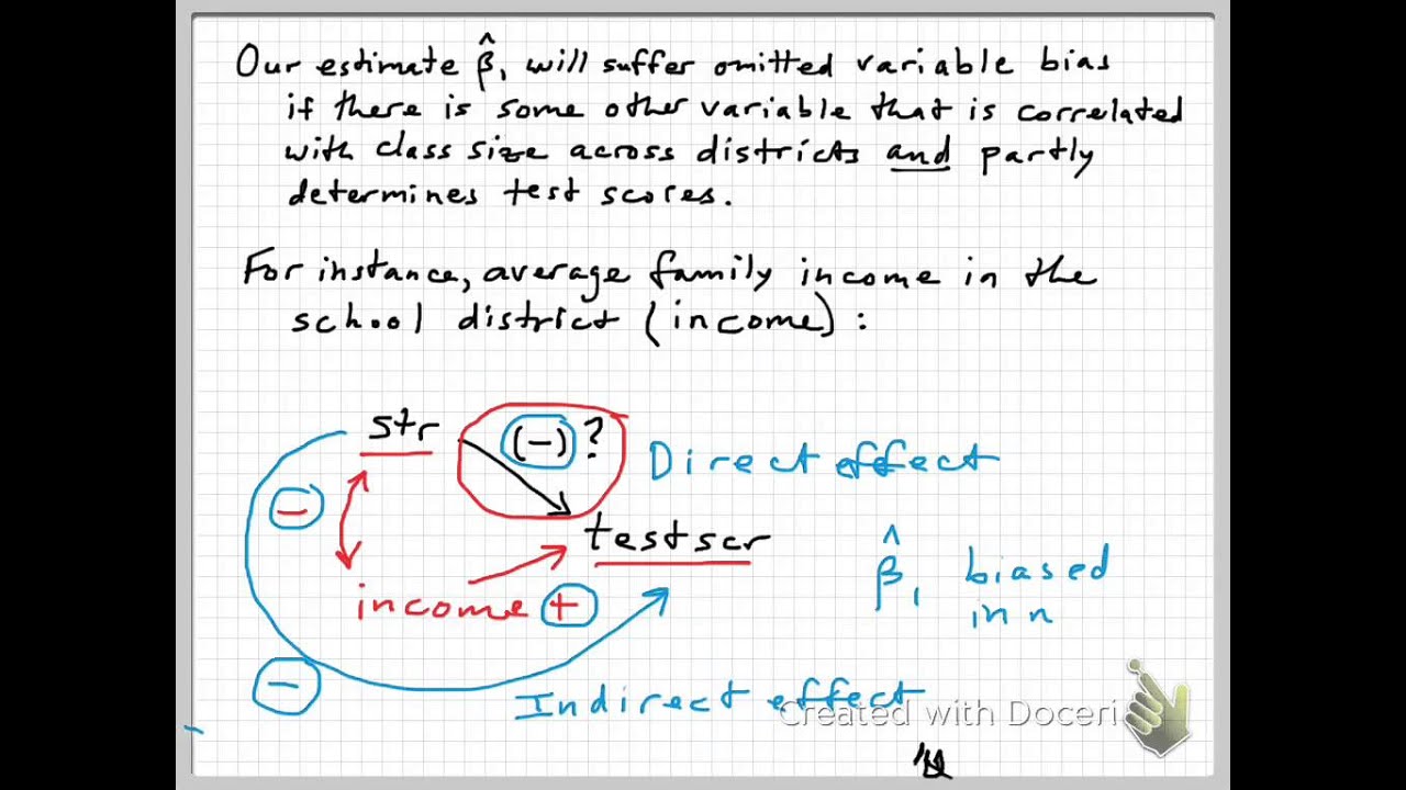 Omitted variable bias