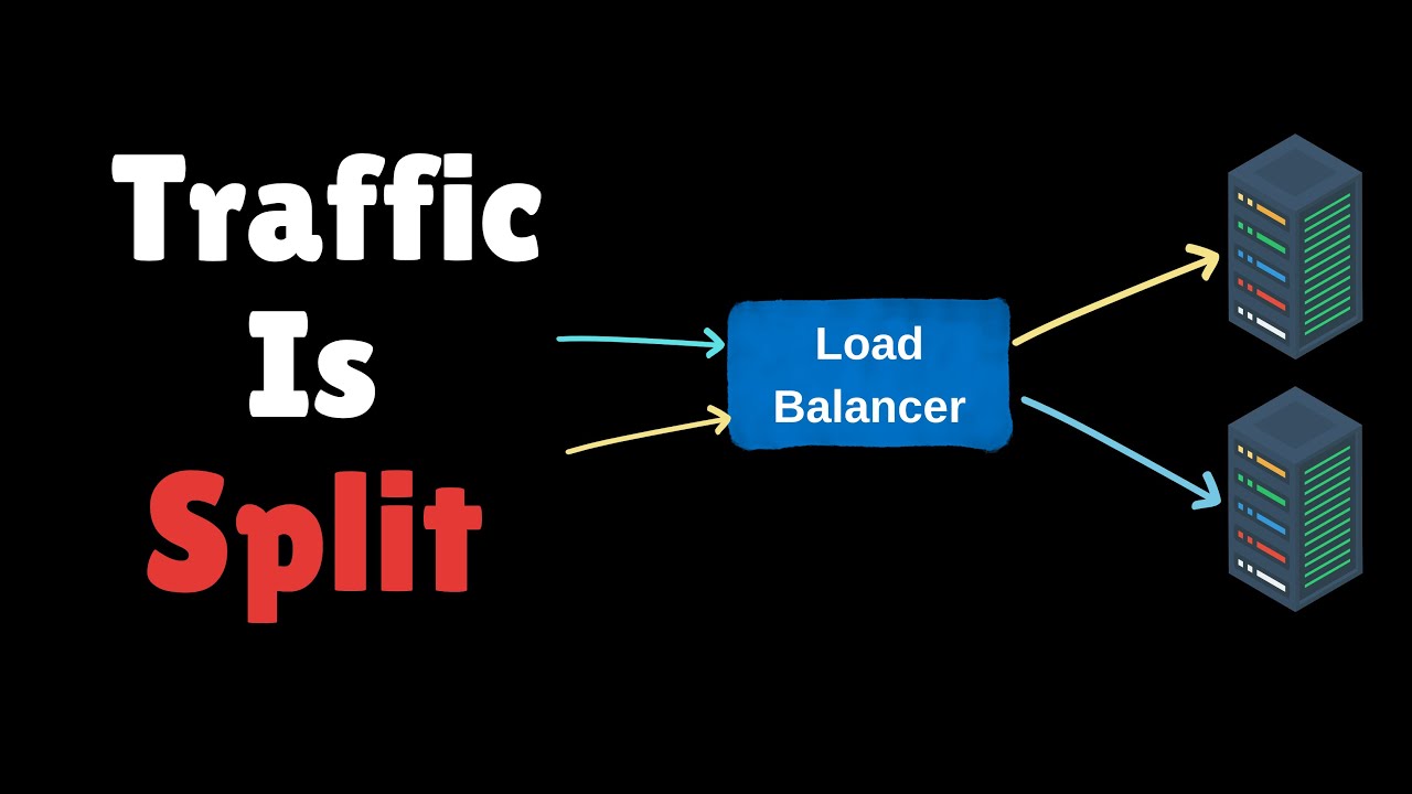 How Load Balancers Work (With Real Routing Algorithms Explained)