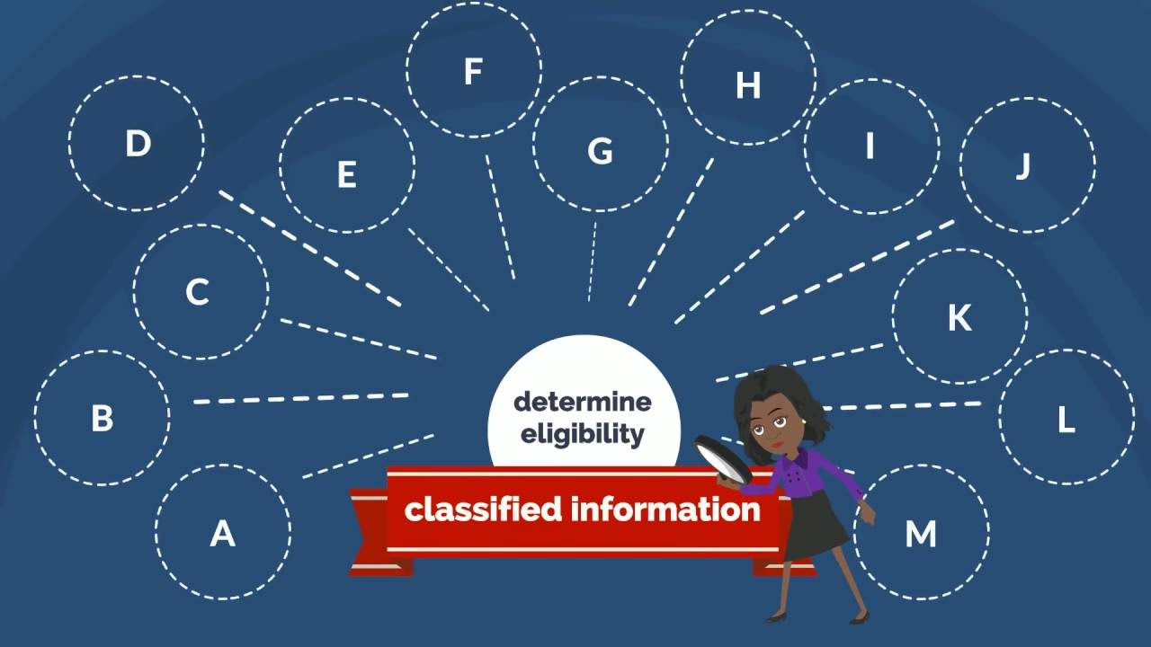 The Punishment for Mishandling Classified Information