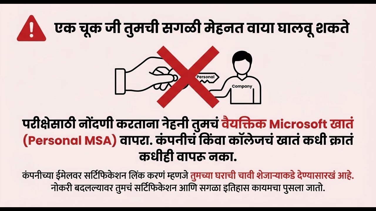 AZ-204 | Microsoft Certified: Azure Developer Associate (मराठी)