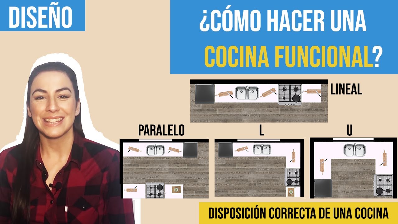 C&oacute;mo distribuir la COCINA | Importancia de la FUNCI&Oacute;N | Dise&ntilde;o de Cocinas