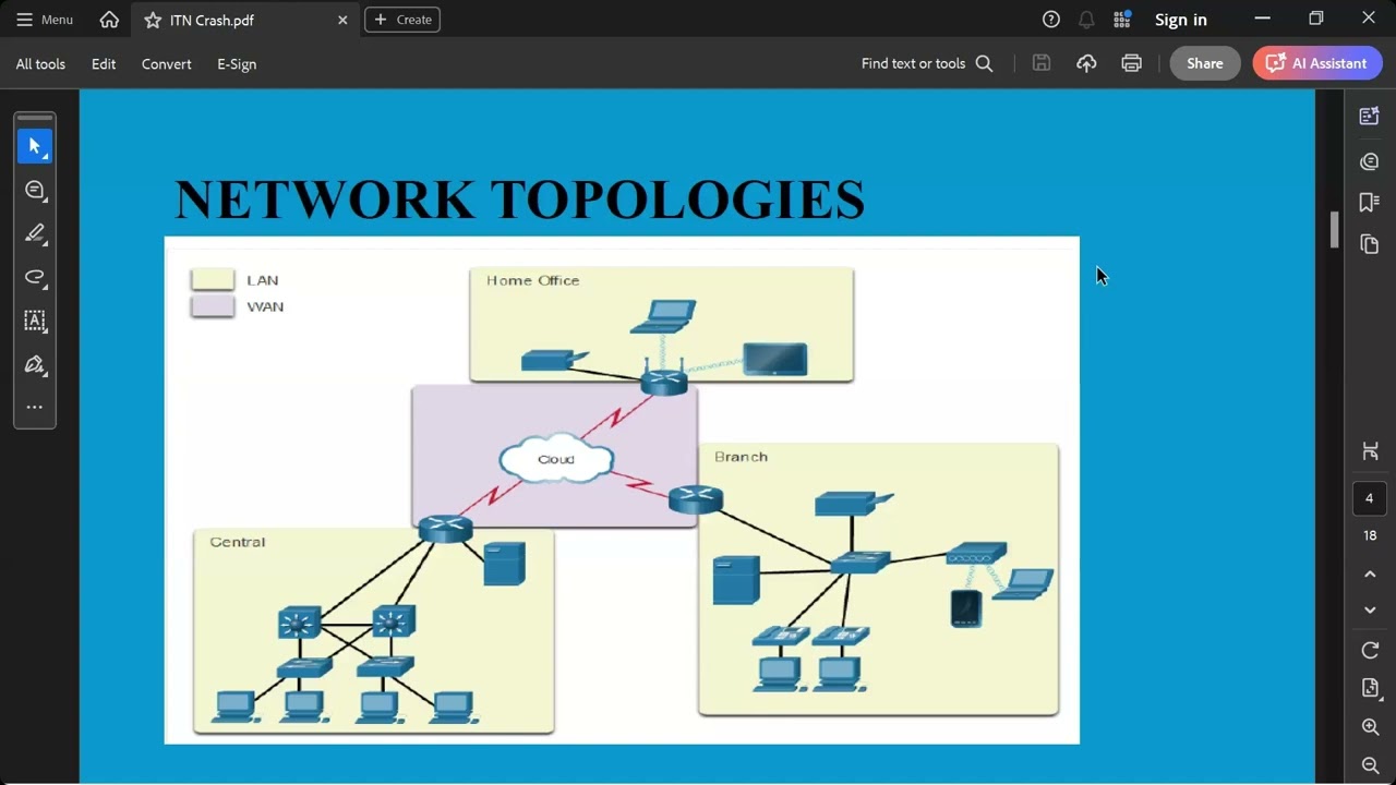 Introduction To Networking For cybersecurity Professionals
