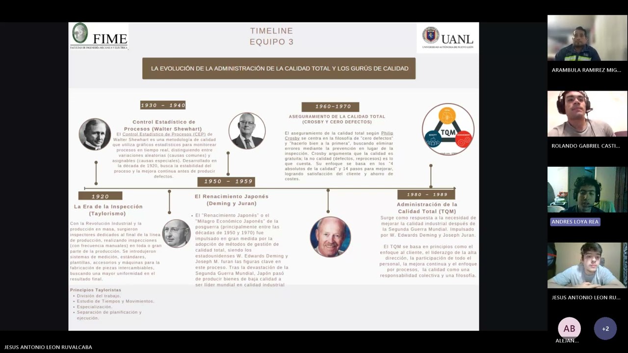 Linea del tiempo Equipo 3