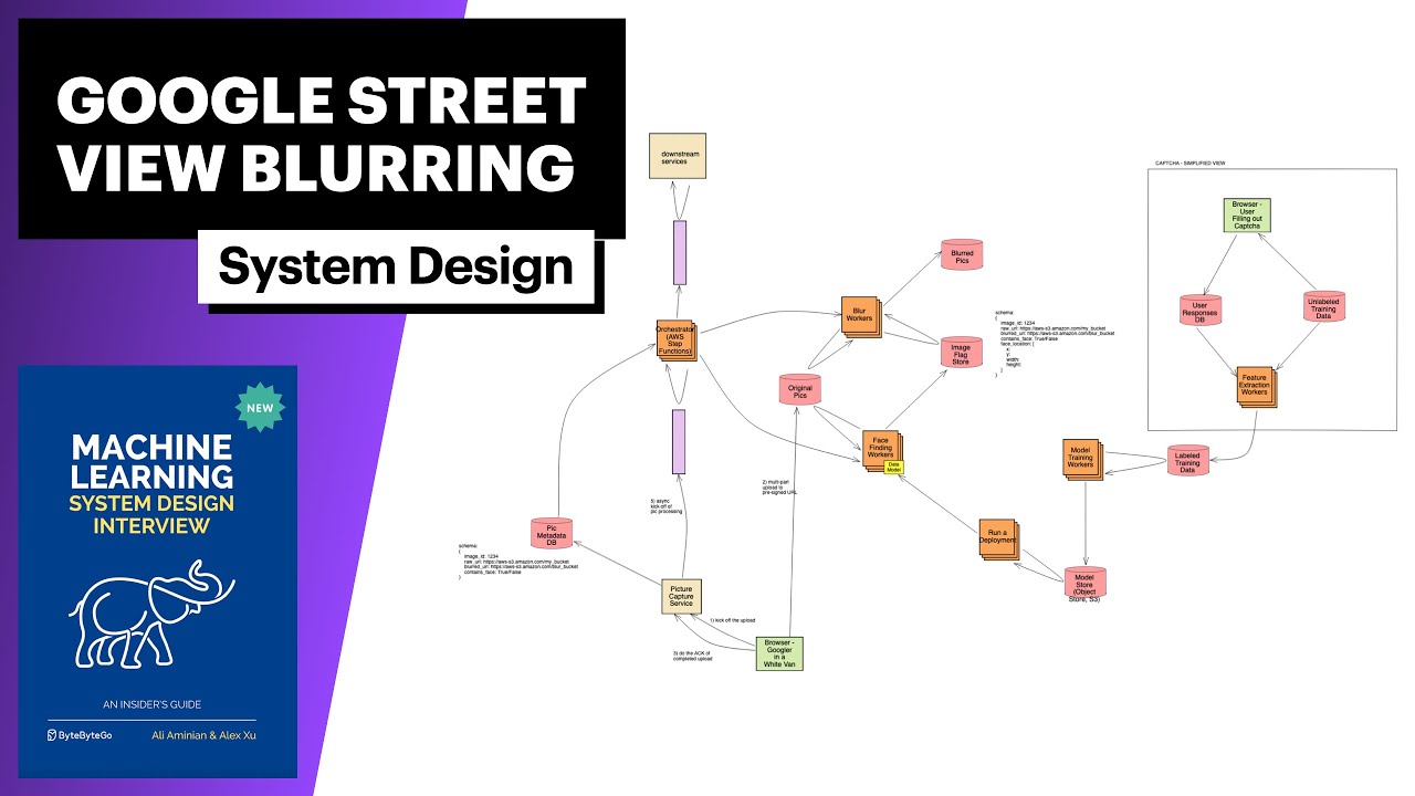 Alex Xu Book Prediction | Chapter 3: Google Street View Blurring System