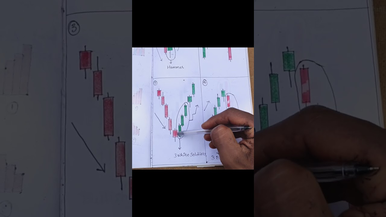 Stock Market Basics 📊 