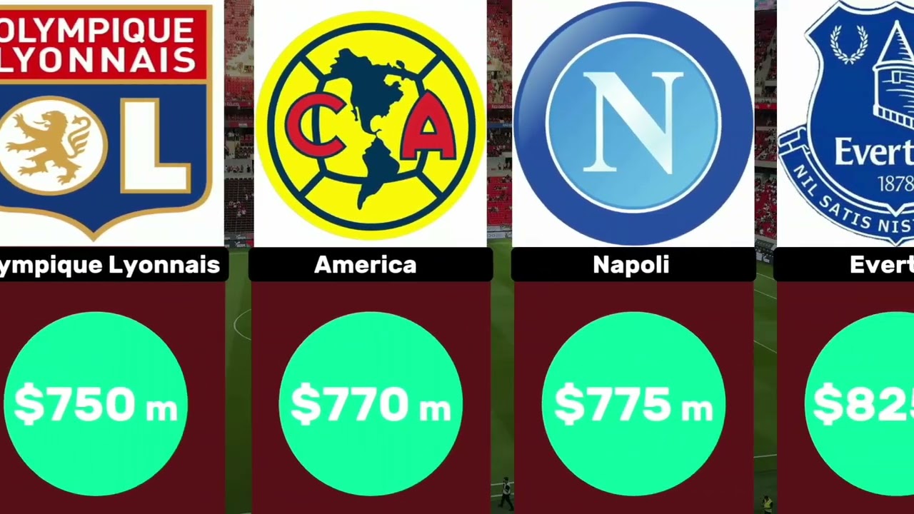 Most Expensive Soccer Teams 2026 Ranked
