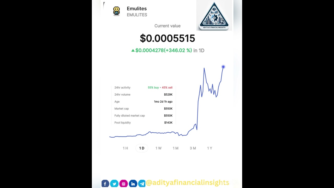 Emulites (EMULITES) - Analysis & Extreme Volatility Alert@adityafinancialinsighst#crypto#memscoin
