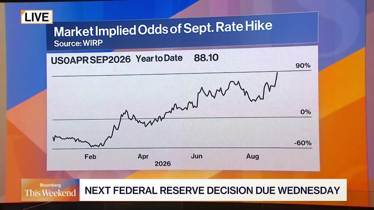 Fed Rate Call Complicated by Energy Driven Inflation