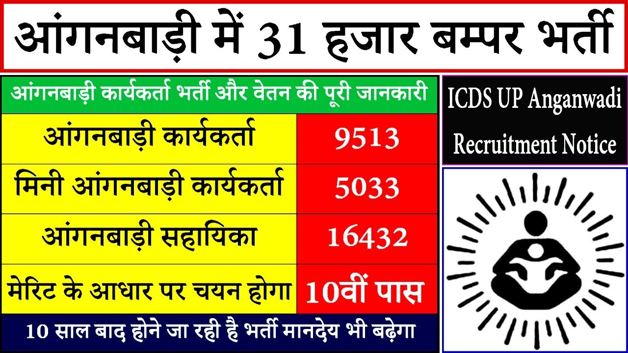 Anganwadi UP Vacancy 2019 | ICDS UP Anganwadi Recruitment Salary In Hindi | Government Jobs