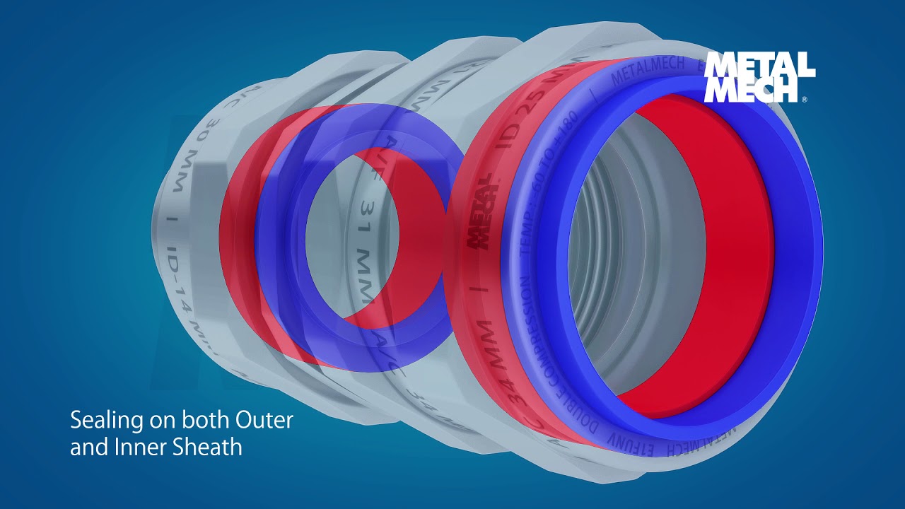 Double Compression Cable Gland For Armoured Cables - E1FUNV Type India