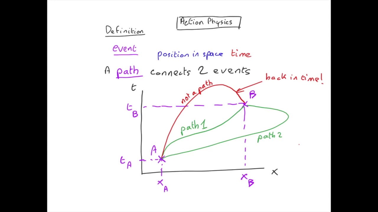 C5 - Events and Paths