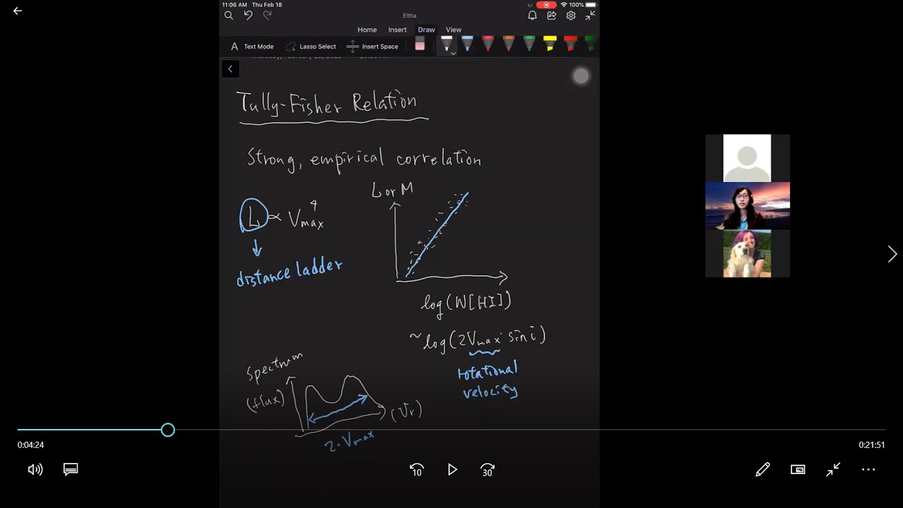 Tully-Fisher Relation