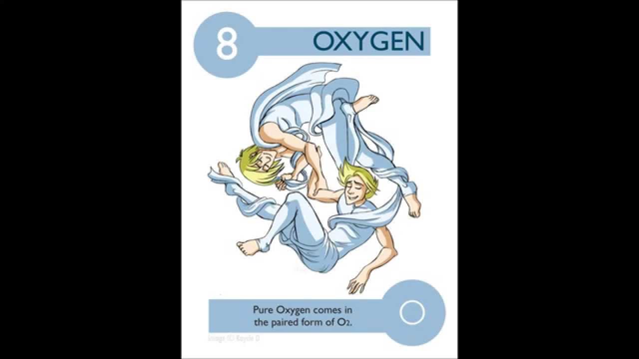112 Elements of Periodic Table with super hero characteristics