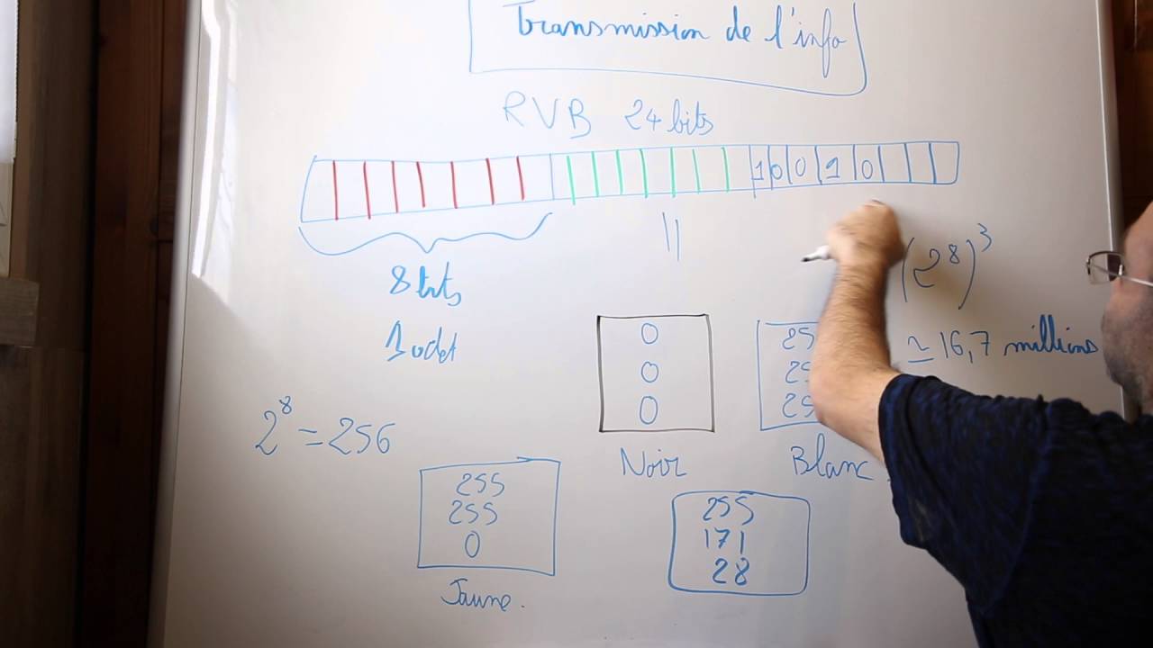 Signaux numériques - codage d'une image numérique