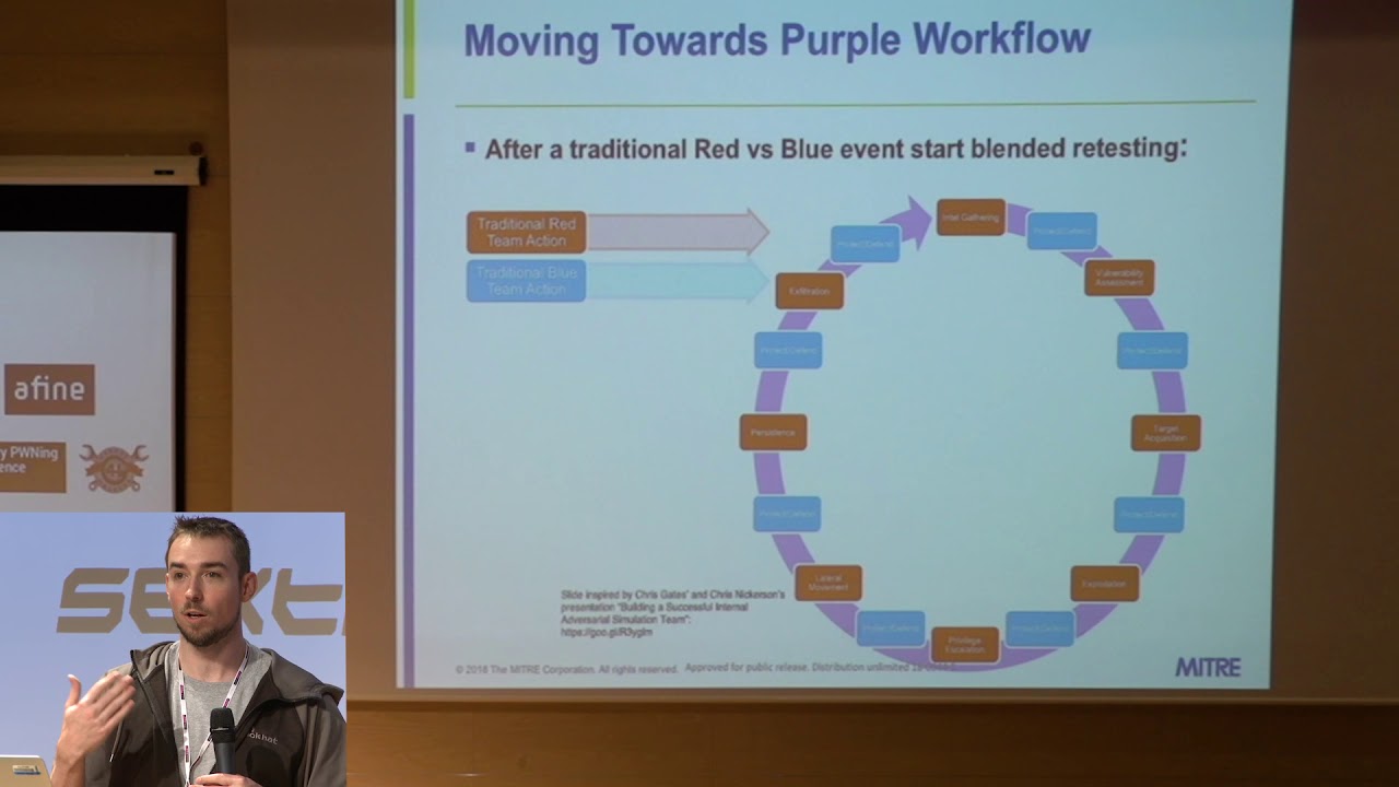 03. x33fcon 2018 - Разработка стратегии Purple Teaming на основе анализа угроз с использованием A...