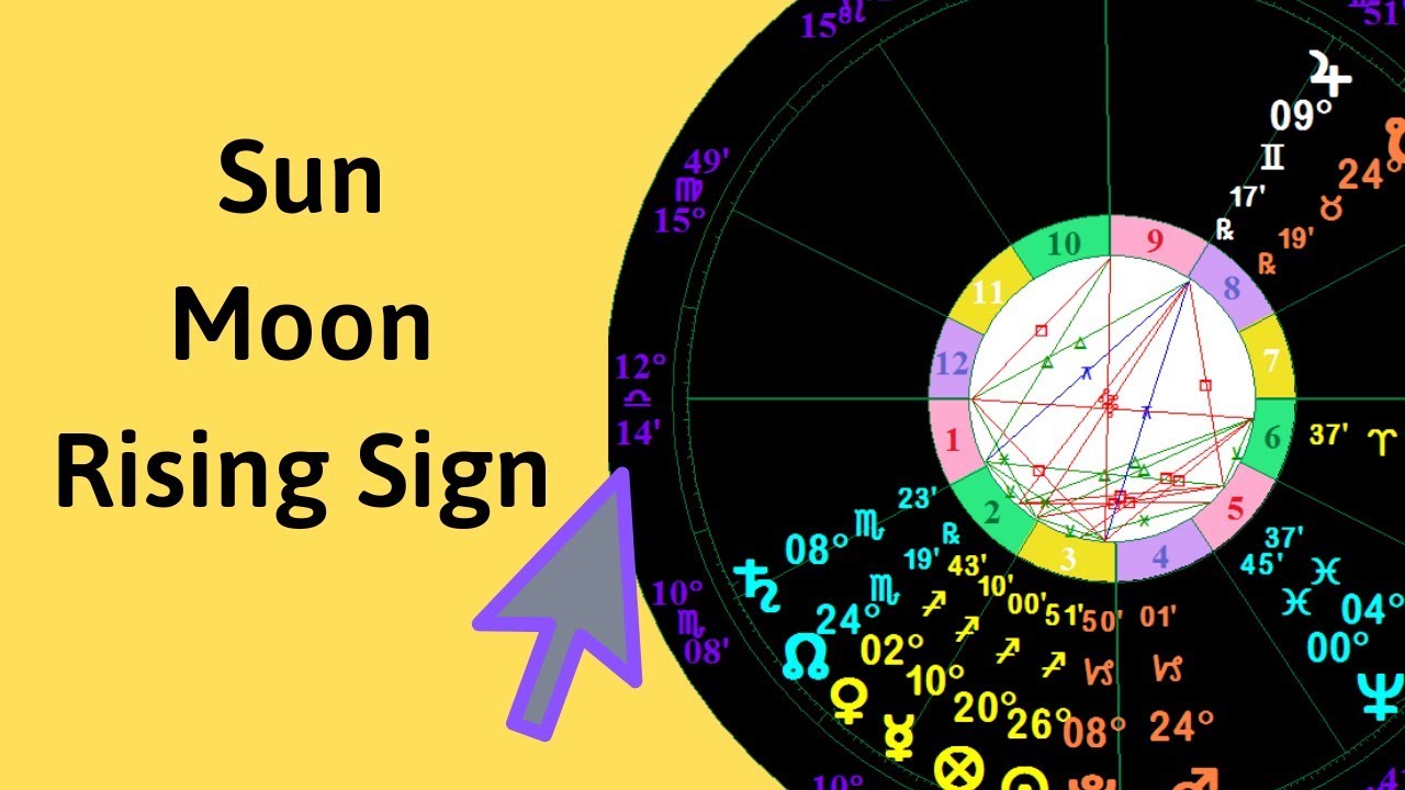 Sun Moon Ascendant (Rising Sign) What's the Difference? Astrology
