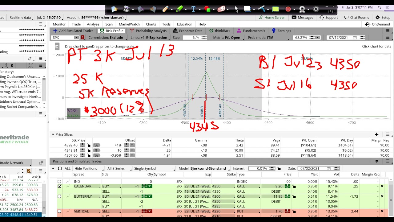 Dan's Plan to make $3K on $25K with Options