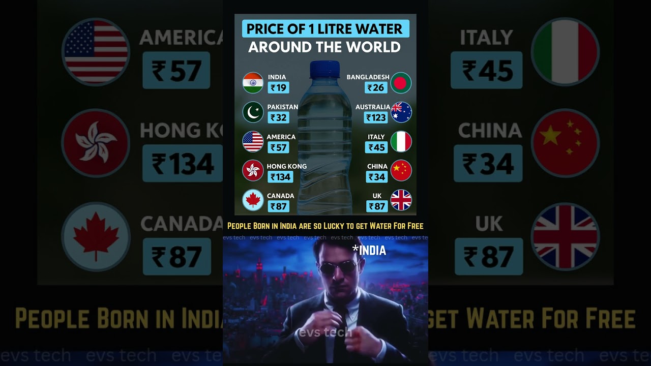 💧 Price of 1 Litre Bottled Water Around the World &ndash; 2025