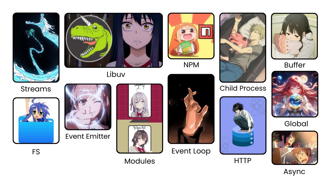 Every Node.js Concept Explained In 8 Minutes